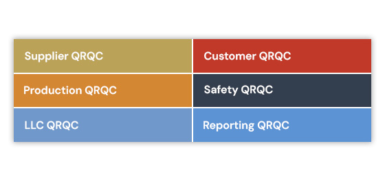Logiciels QRQC